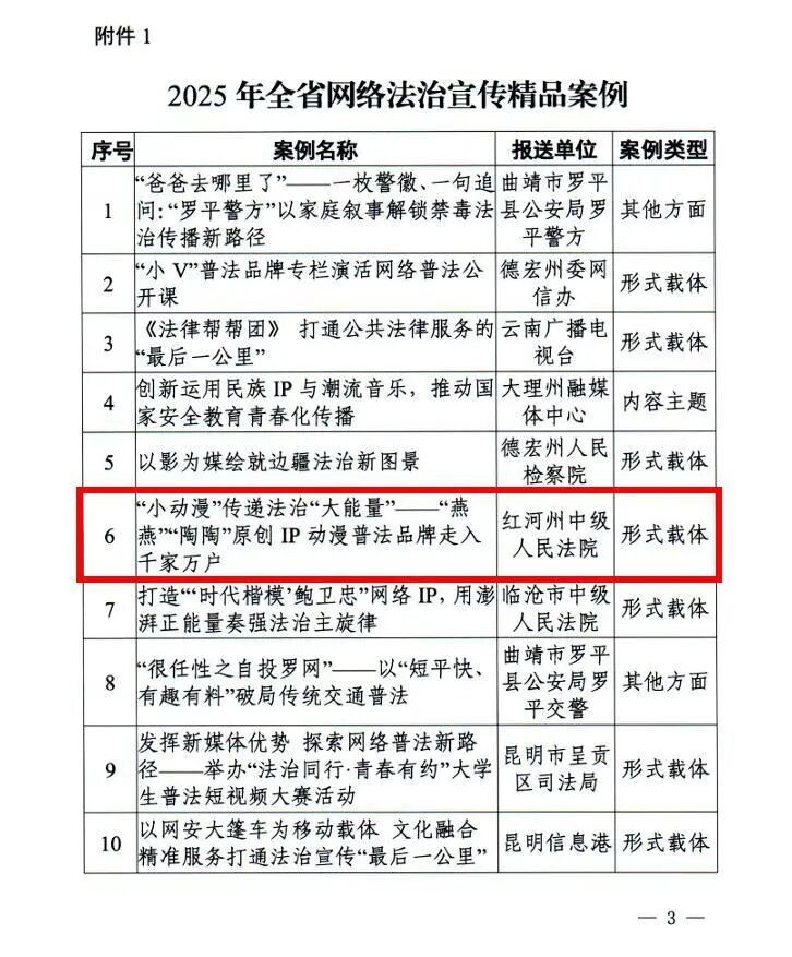 “燕燕”“陶陶”原创IP动漫普法品牌获评全省网络法治宣传精品案例！