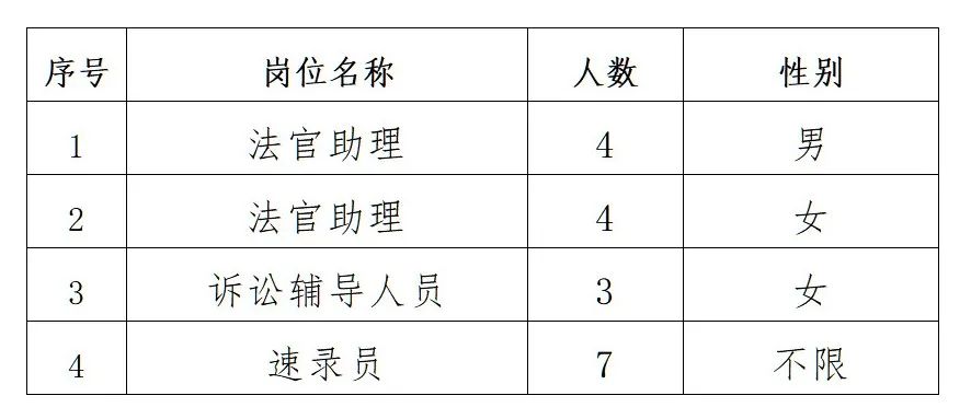 2025年湖南长沙市中级人民法院招聘18名聘用制工作人员公告